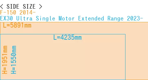 #F-150 2014- + EX30 Ultra Single Motor Extended Range 2023-
